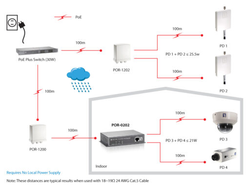 LevelOne POR-0202 netwerkextender Netwerkrepeater Zwart - Afbeelding 6