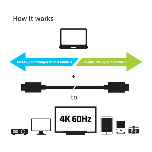 CLUB3D USB Type-C Gen 2 actieve kabel - 4K60Hz, 10Gbps(data) Opladen op 100W M/V 1 m ook geschikt voor Apple Macs - Afbeelding 9