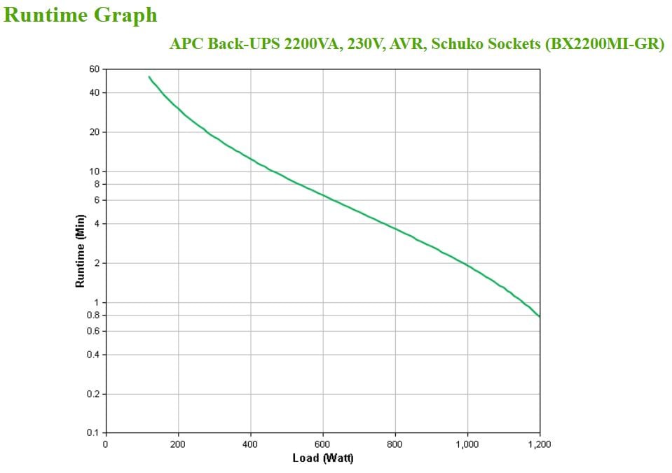 APC Back-UPS BX2200MI-GR Noodstroomvoeding - 2200VA, 4x stopcontact, USB - Afbeelding 5