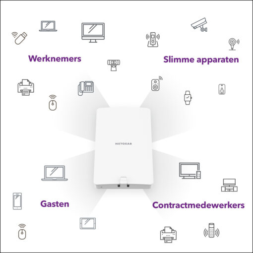 NETGEAR Insight Cloud Managed WiFi 6 AX1800 Dual Band Outdoor Access Point (WAX610Y) - Afbeelding 13