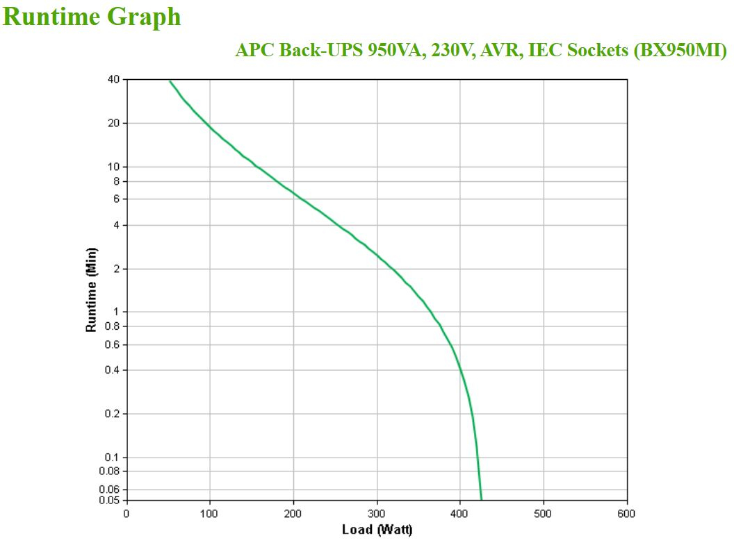 APC Back-UPS BX950MI Noodstroomvoeding - 950VA, 6x C13, USB - Afbeelding 5