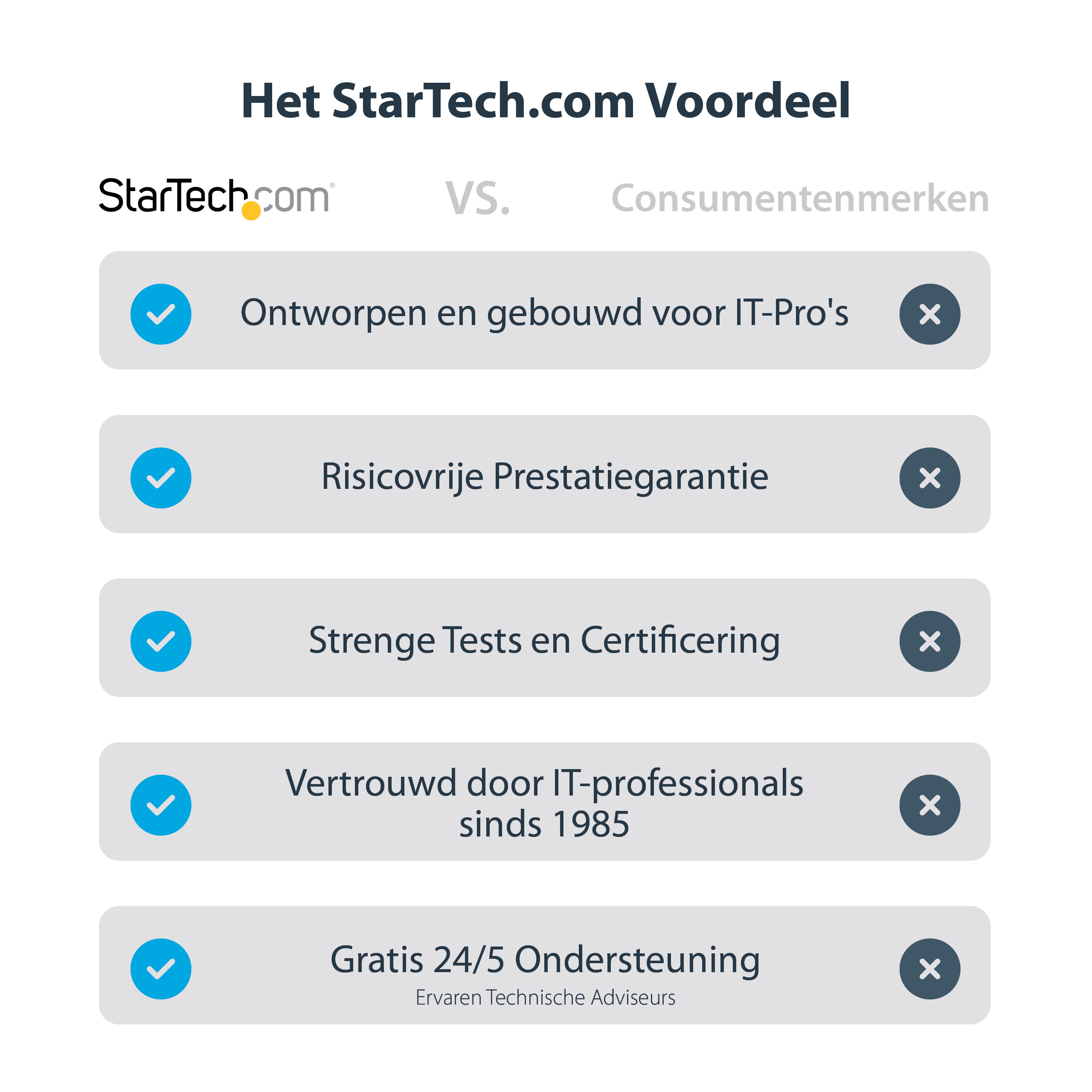 StarTech.com DVI naar DisplayPort adapter met USB Power 1920 x 1200 - Afbeelding 11