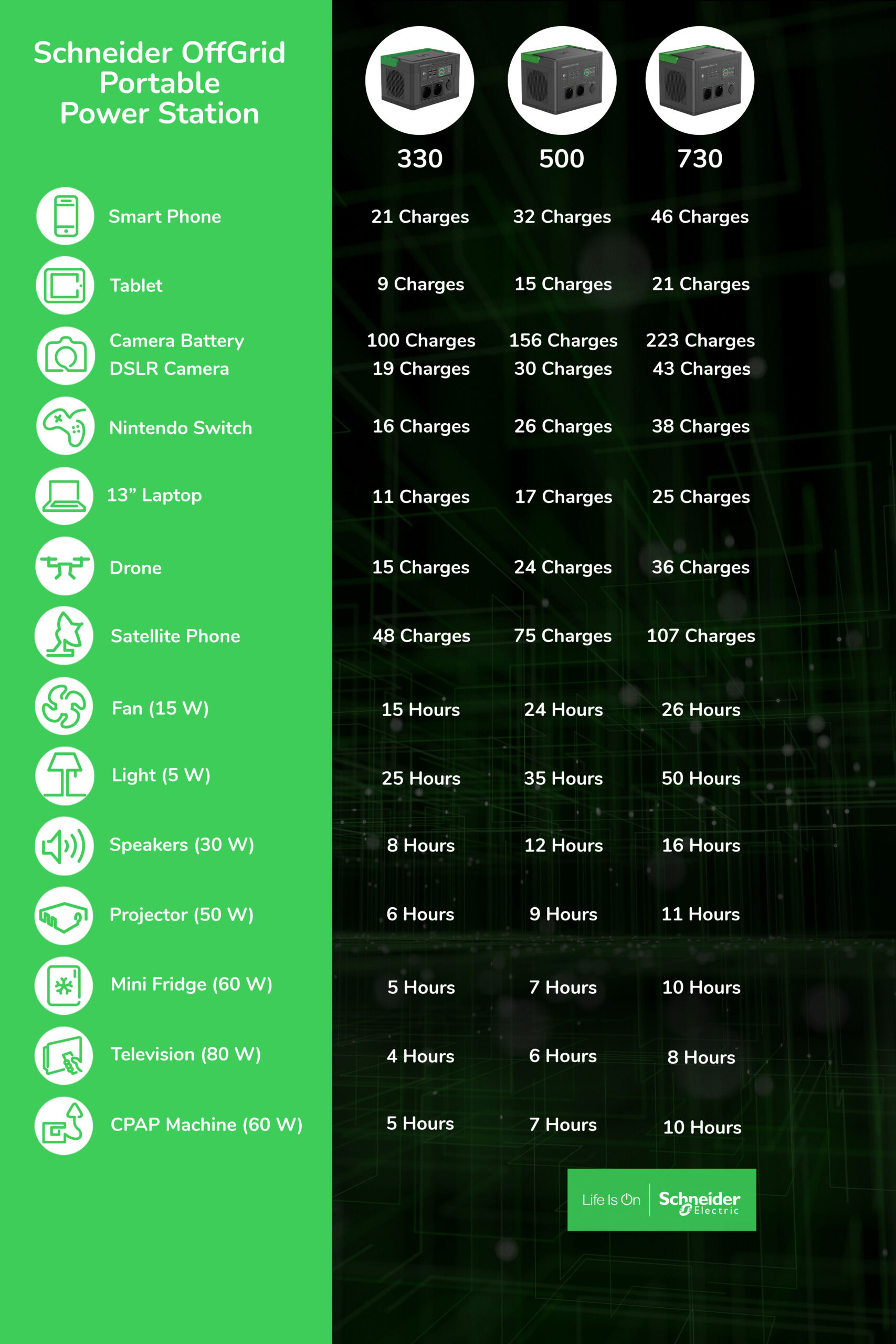 APC SE OffGrid Portable Power Station 500 - Li-Ion accu, LCD, 2x stopcontact, 3x USB-A, 2x USB-C, 3x 12V, draadloze lader - Afbeelding 15
