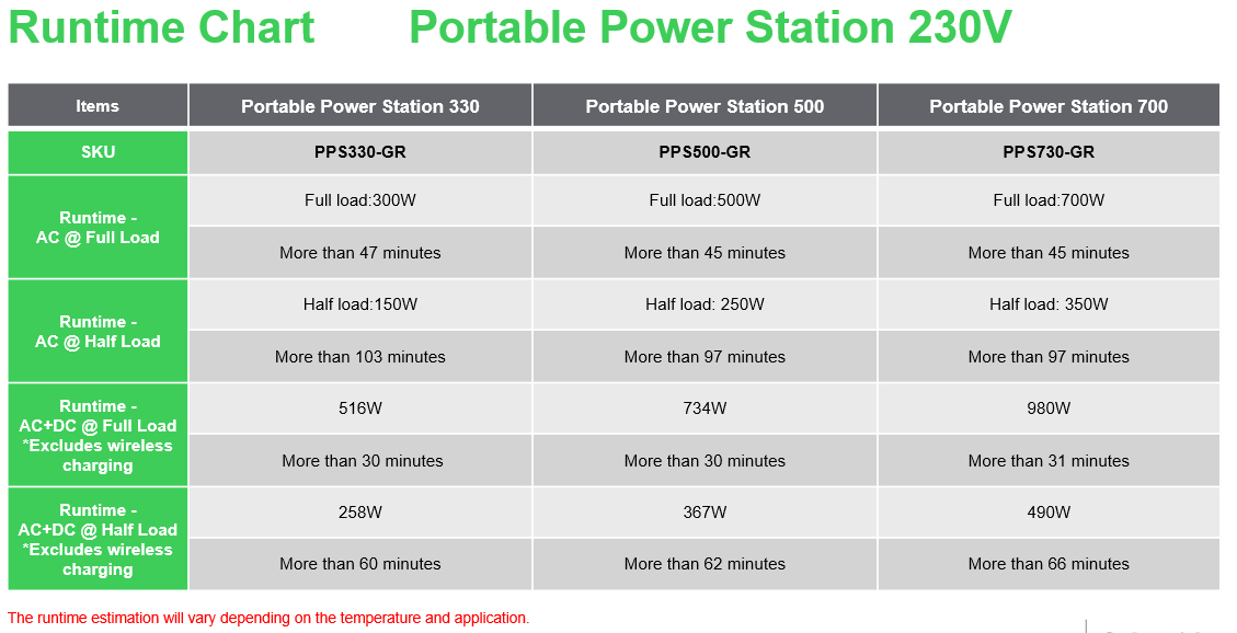 APC SE OffGrid Portable Power Station 500 - Li-Ion accu, LCD, 2x stopcontact, 3x USB-A, 2x USB-C, 3x 12V, draadloze lader - Afbeelding 16