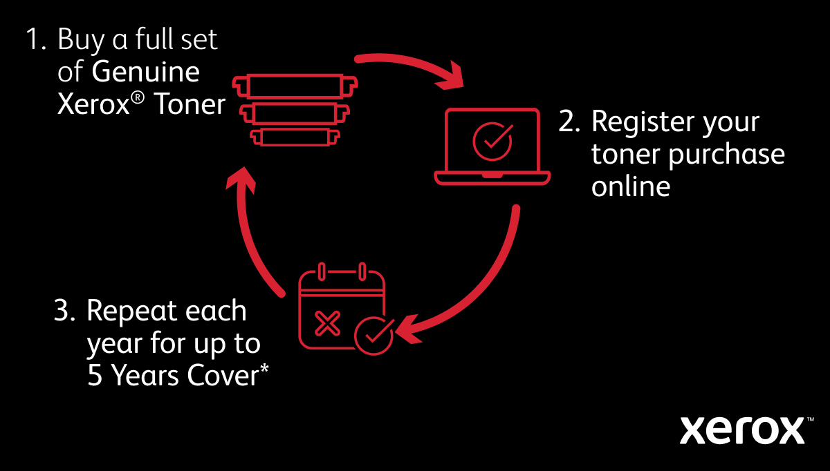 Xerox B310 A4 40 ppm draadloze dubbelzijdige printer PS3 PCL5e/6 2 laden totaal 350 vel - Afbeelding 25