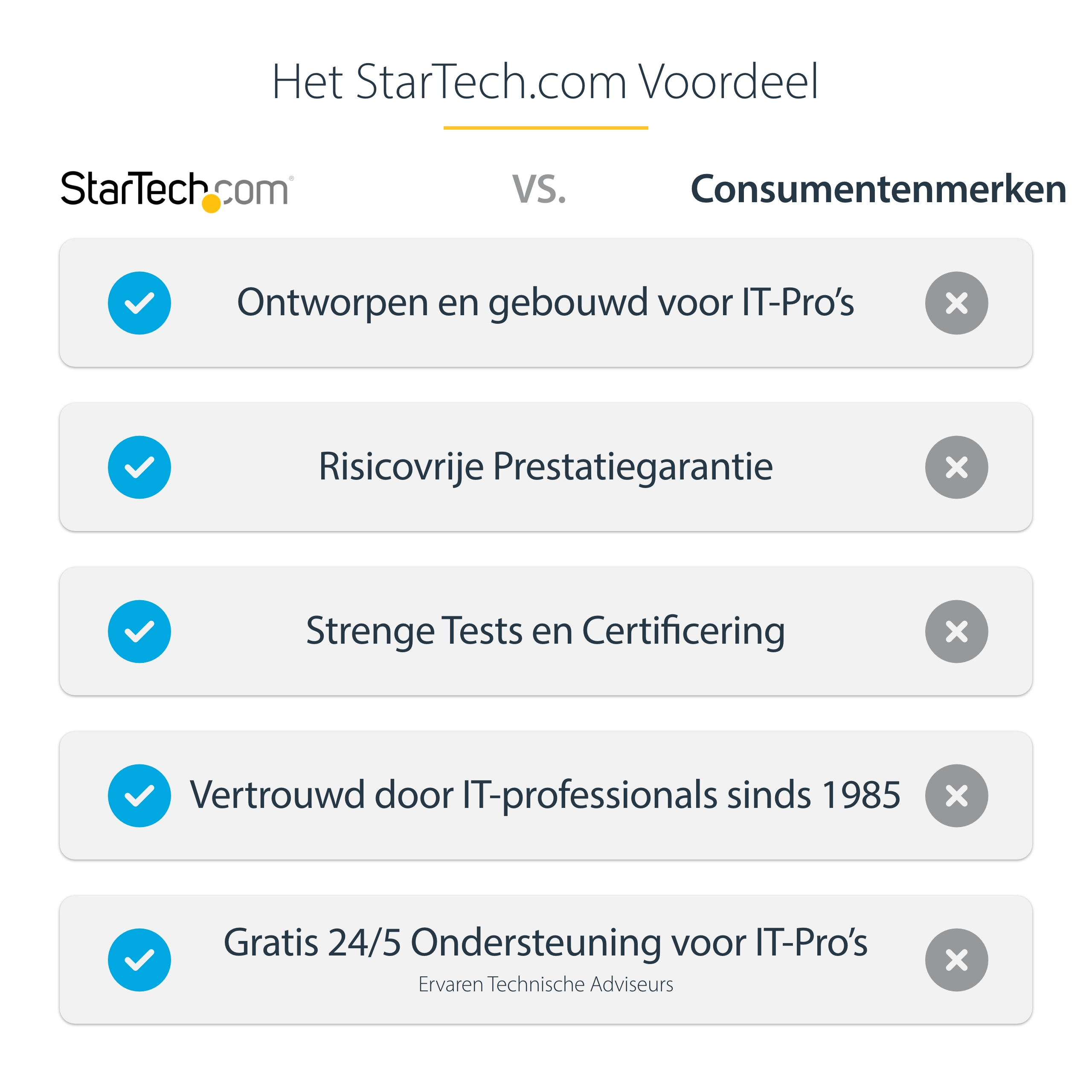 StarTech.com Dual TV Plafondbeugel, Rug-aan-Rug Heavy-Duty Ophangbeugel, VESA Beugel voor Dual 32"-75" TVs / Displays, Kantelen/Draaien/Roteren, In hoogte verstelbare telescopische paal - Afbeelding 18