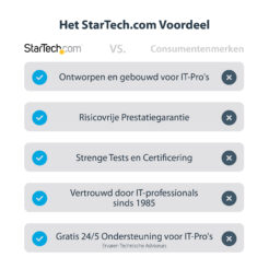 StarTech.com Thunderbolt 4 Dock, 96W Power Delivery, Single 8K/Dual Monitor 4K 60Hz, 3xTB4/USB4 ports, 4xUSB-A, SD, GbE, Thunderbolt 4 Docking Station voor Windows of TB3 MacBook, 0.8m Kabel - Afbeelding 15