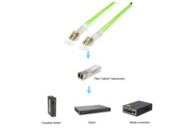Equip 255711 InfiniBand en Glasvezelkabel 1 m LC Groen - Afbeelding 4