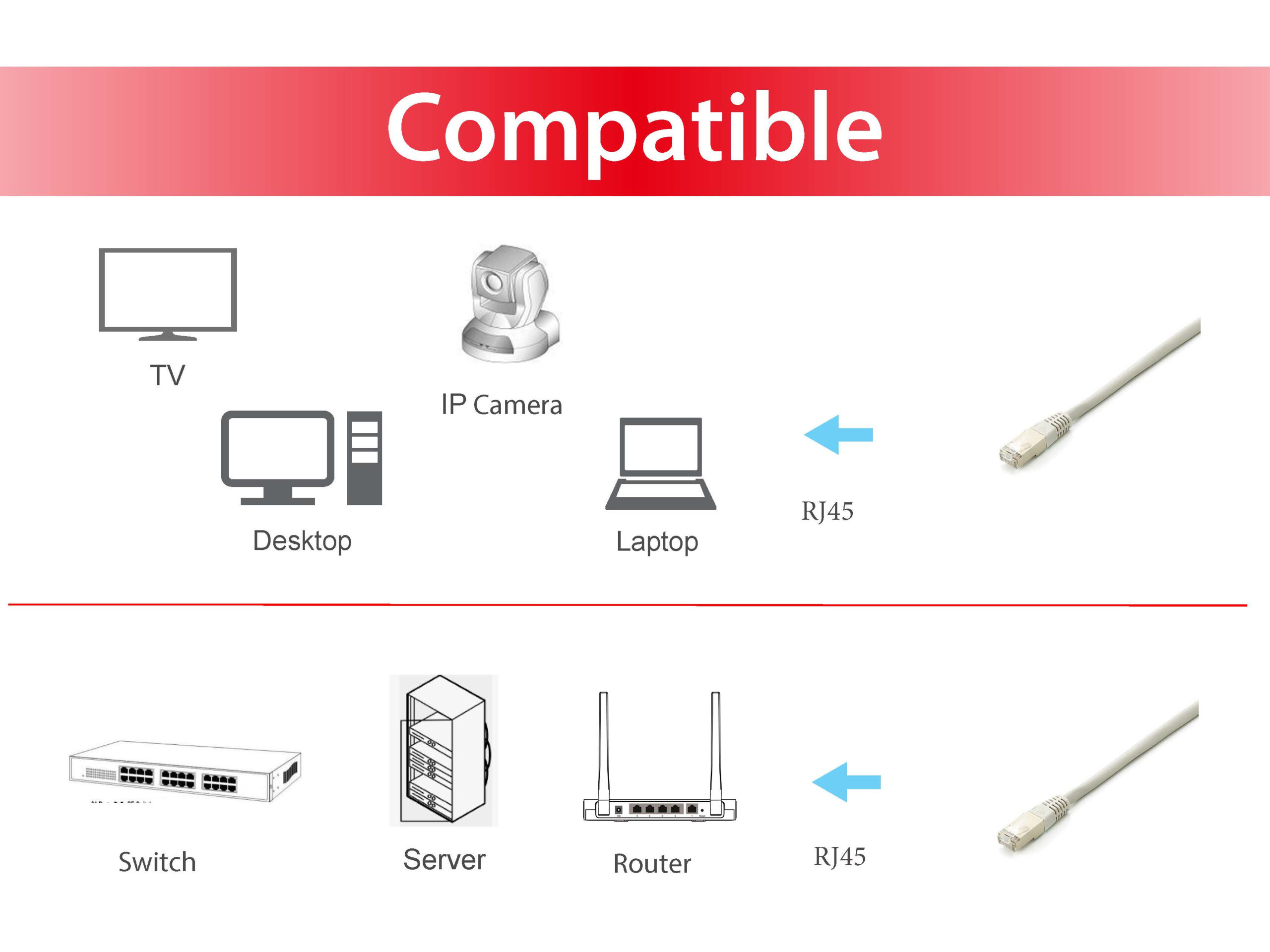 Equip 645613 netwerkkabel Wit 0,25 m Cat6a S/FTP (S-STP) - Afbeelding 5