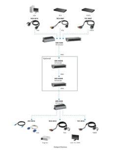 LevelOne AVE-9304 audio/video extender AV-zender Zwart, Zilver - Afbeelding 6