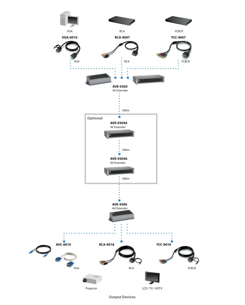 LevelOne AVE-9304 audio/video extender AV-zender Zwart, Zilver - Afbeelding 6