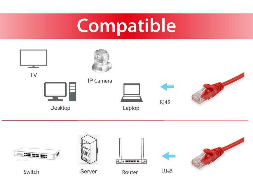 Equip 625421 netwerkkabel Rood 2 m Cat6 U/UTP (UTP) - Afbeelding 4