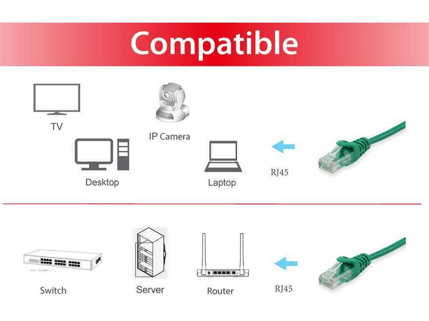 Equip 625449 netwerkkabel Groen 20 m Cat6 U/UTP (UTP) - Afbeelding 4