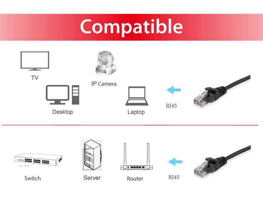 Equip 625457 netwerkkabel Zwart 0,5 m Cat6 U/UTP (UTP) - Afbeelding 4
