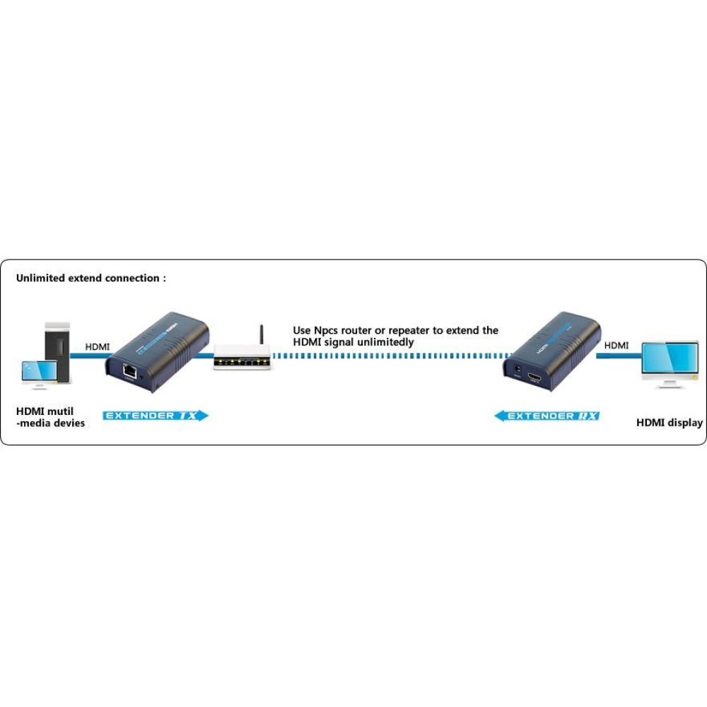 Techly IDATA EXTIP-373 audio/video extender AV-zender & ontvanger Zwart - Afbeelding 6