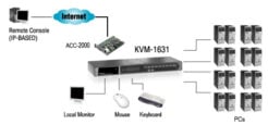 LevelOne KVM-1631 KVM-switch Rack-montage Zwart - Afbeelding 6