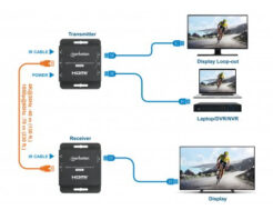 Manhattan HDMI-extenderkit 4K via Ethernet, verlengt 4K@30 Hz tot 40 m of 1080p@60 Hz tot 70 m via Cat6-kabel, zender en ontvanger, voeding via kabel (PoC), zwart, 3 jaar garantie - Afbeelding 7