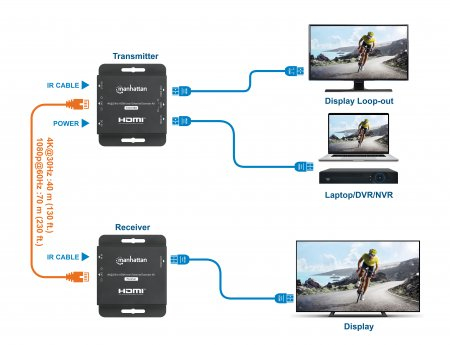 Manhattan HDMI-extenderkit 4K via Ethernet, verlengt 4K@30 Hz tot 40 m of 1080p@60 Hz tot 70 m via Cat6-kabel, zender en ontvanger, voeding via kabel (PoC), zwart, 3 jaar garantie - Afbeelding 7