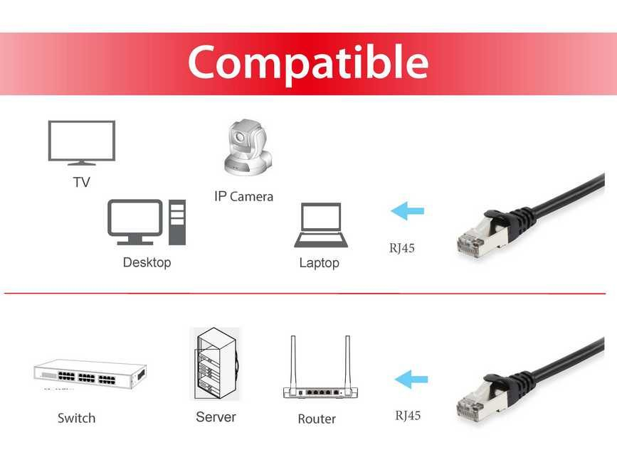 Equip 606101 netwerkkabel Zwart 0,25 m Cat6a S/FTP (S-STP) - Afbeelding 4