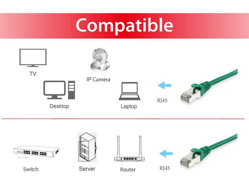 Equip 606410 netwerkkabel Groen 20 m Cat6a S/FTP (S-STP) - Afbeelding 4