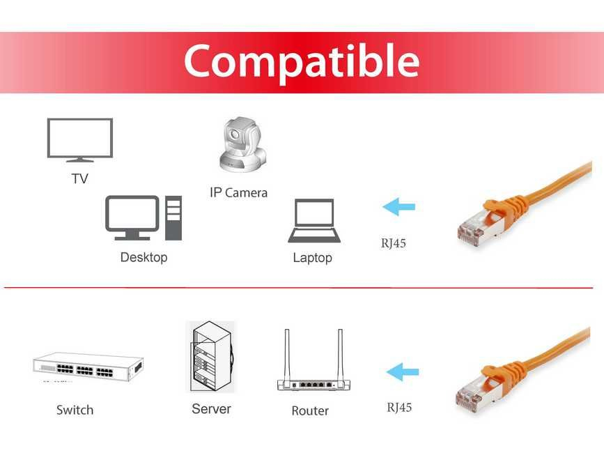 Equip 606611 netwerkkabel Oranje 30 m Cat6a S/FTP (S-STP) - Afbeelding 4