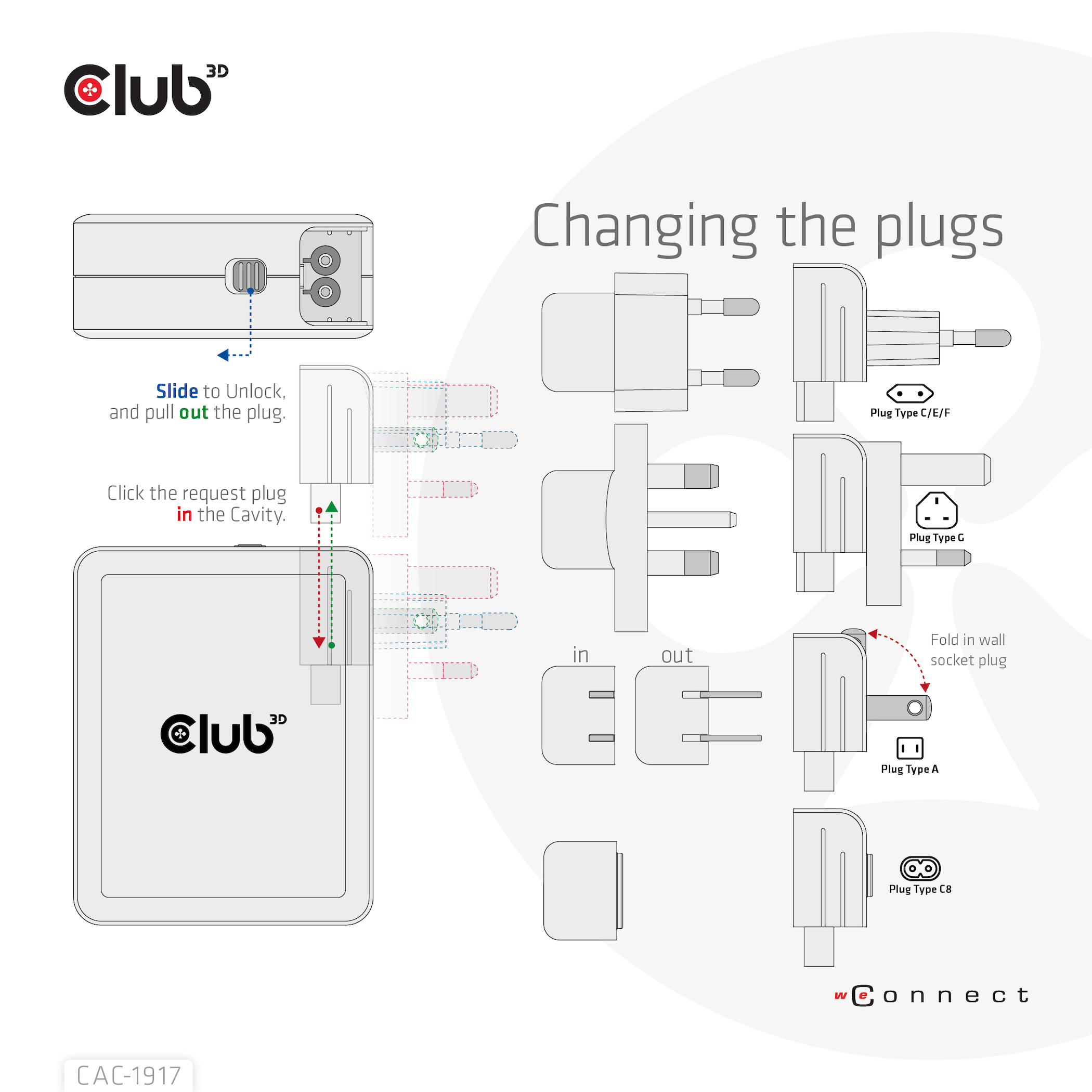 CLUB3D Internationale reislader 140 W GaN-technologie, vier poorten USB Type-A (1x) en -C (3x), PPS + Power Delivery (PD) 3.1-ondersteuning - Afbeelding 7