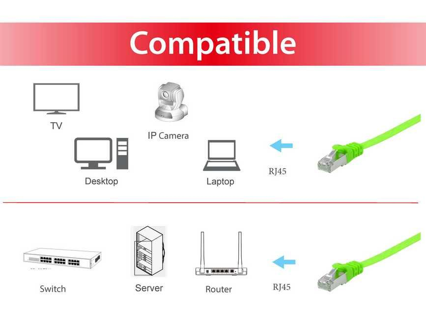 Equip 607644 netwerkkabel Groen 5 m Cat6a U/FTP (STP) - Afbeelding 4