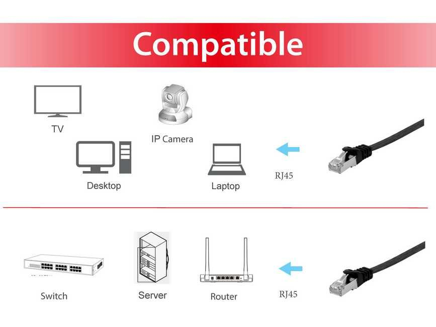 Equip 607692 netwerkkabel Zwart 3 m Cat6a U/FTP (STP) - Afbeelding 4