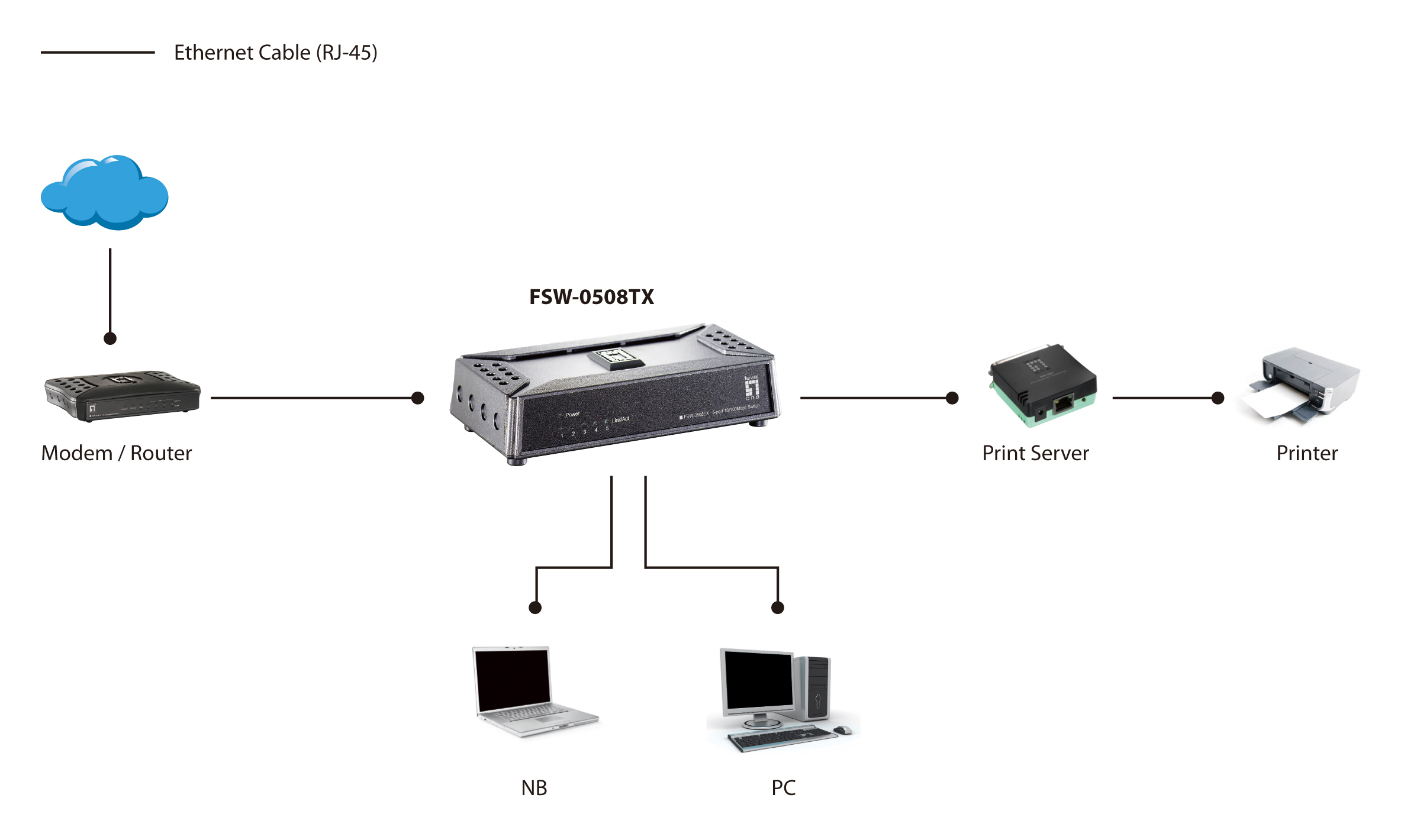 LevelOne FSW-0508TX netwerk-switch Unmanaged Fast Ethernet (10/100) Zwart, Grijs - Afbeelding 7