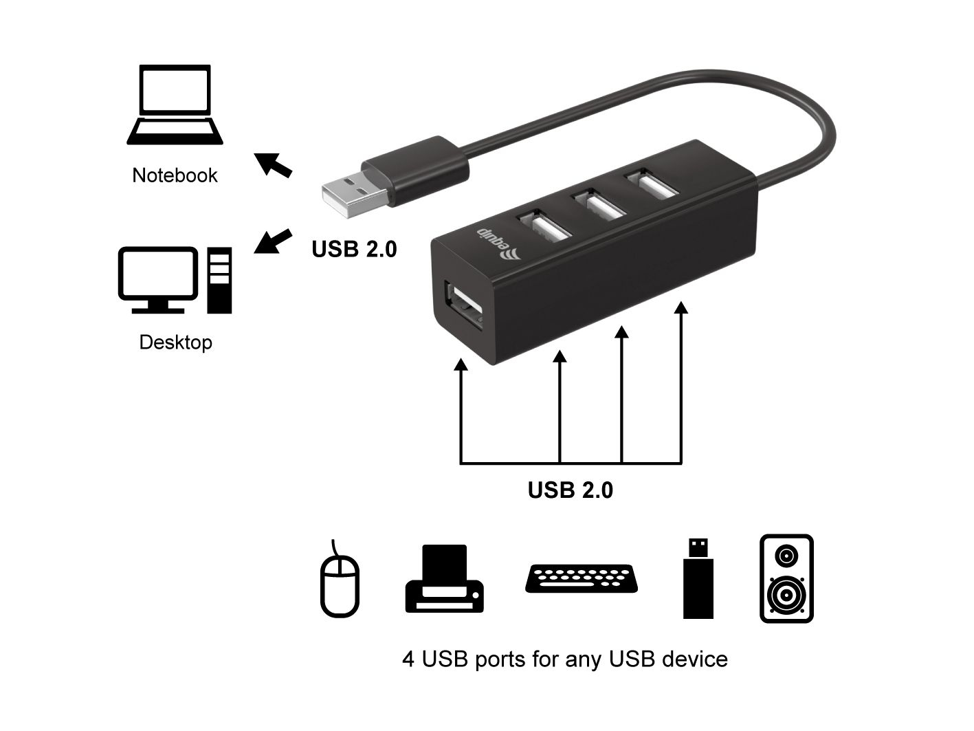 Equip 128955 interface hub USB 2.0 480 Mbit/s Zwart - Afbeelding 3