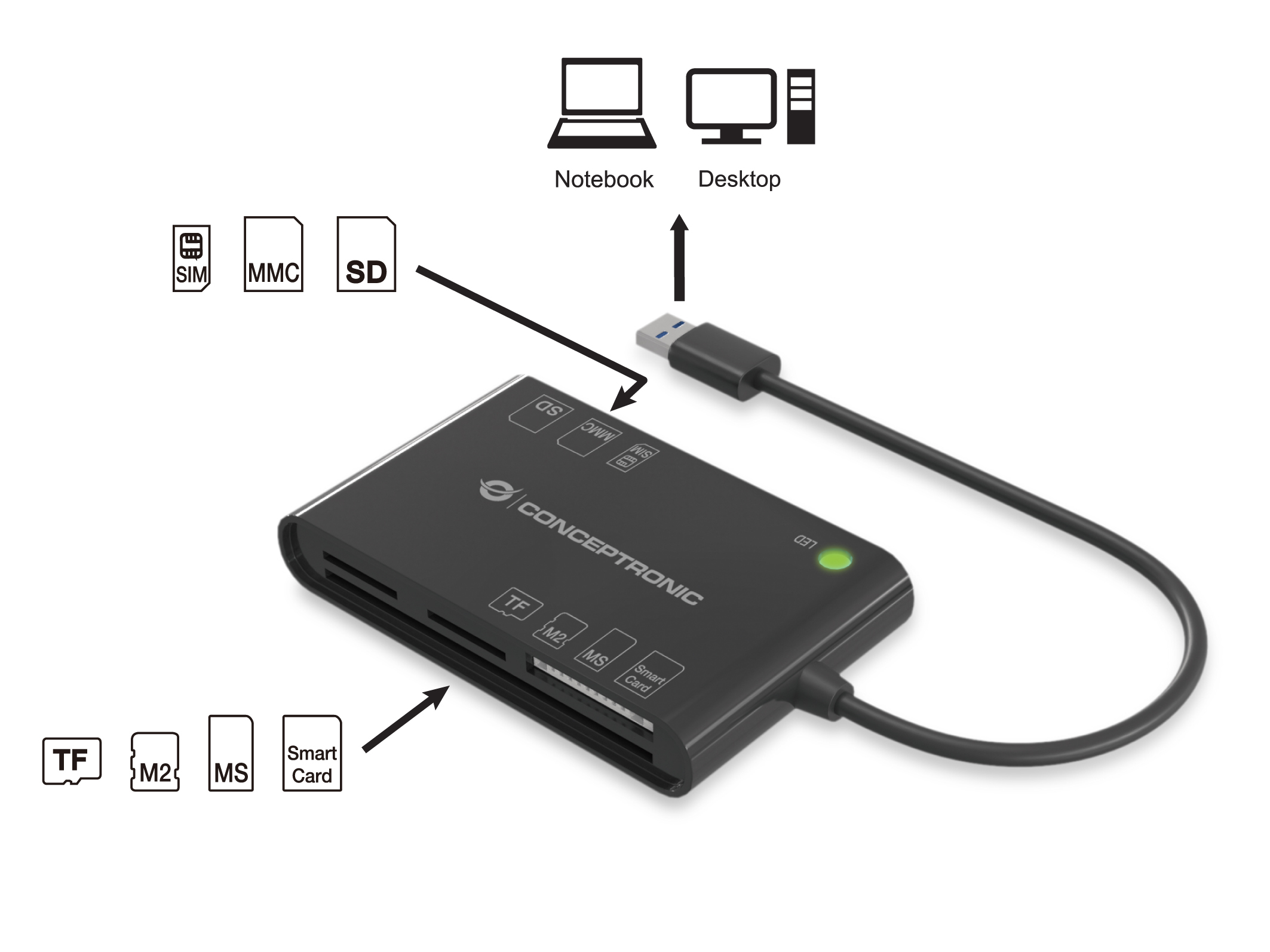 Conceptronic BIAN01B smart card reader Binnen USB 3.2 Gen 1 (3.1 Gen 1) Zwart - Afbeelding 3