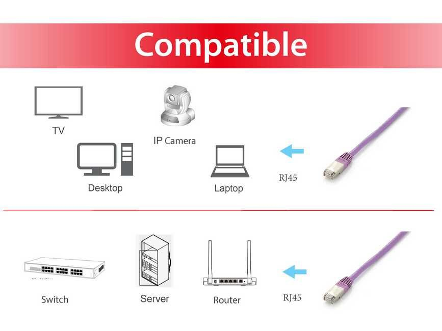 Equip 605654 netwerkkabel Paars 5 m Cat6a S/FTP (S-STP) - Afbeelding 4