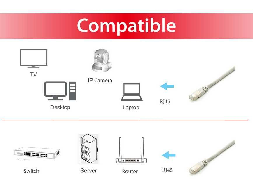 Equip 605608 netwerkkabel Grijs 15 m Cat6a S/FTP (S-STP) - Afbeelding 4