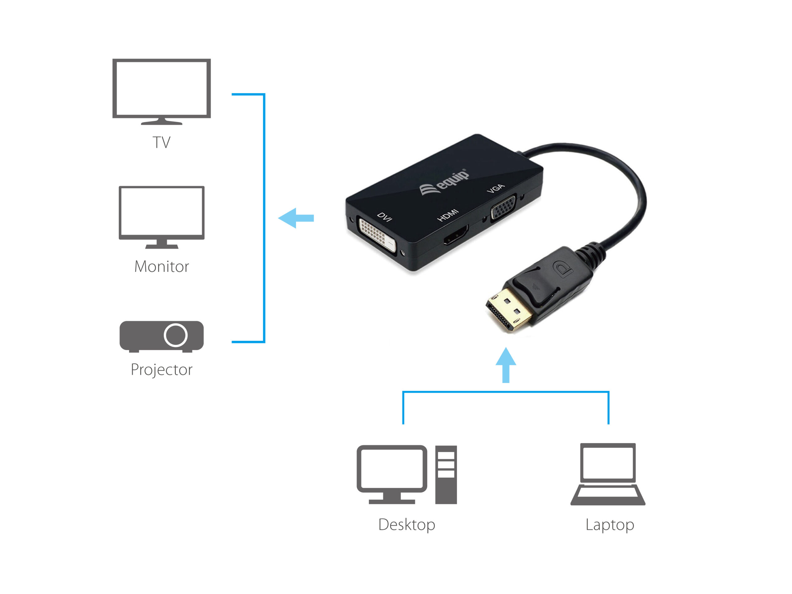 Equip DisplayPort naar VGA / HDMI / DVI adapter - Afbeelding 4