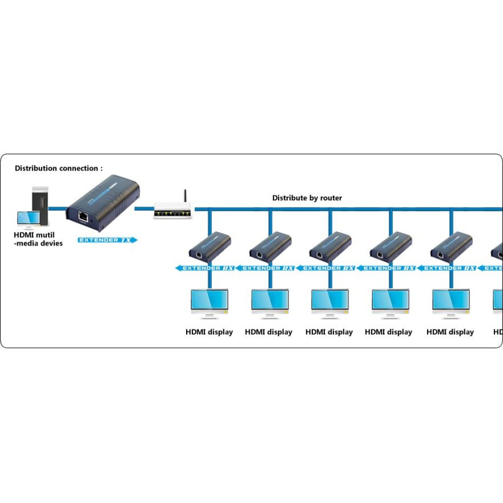 Techly IDATA EXTIP-373 audio/video extender AV-zender & ontvanger Zwart - Afbeelding 5