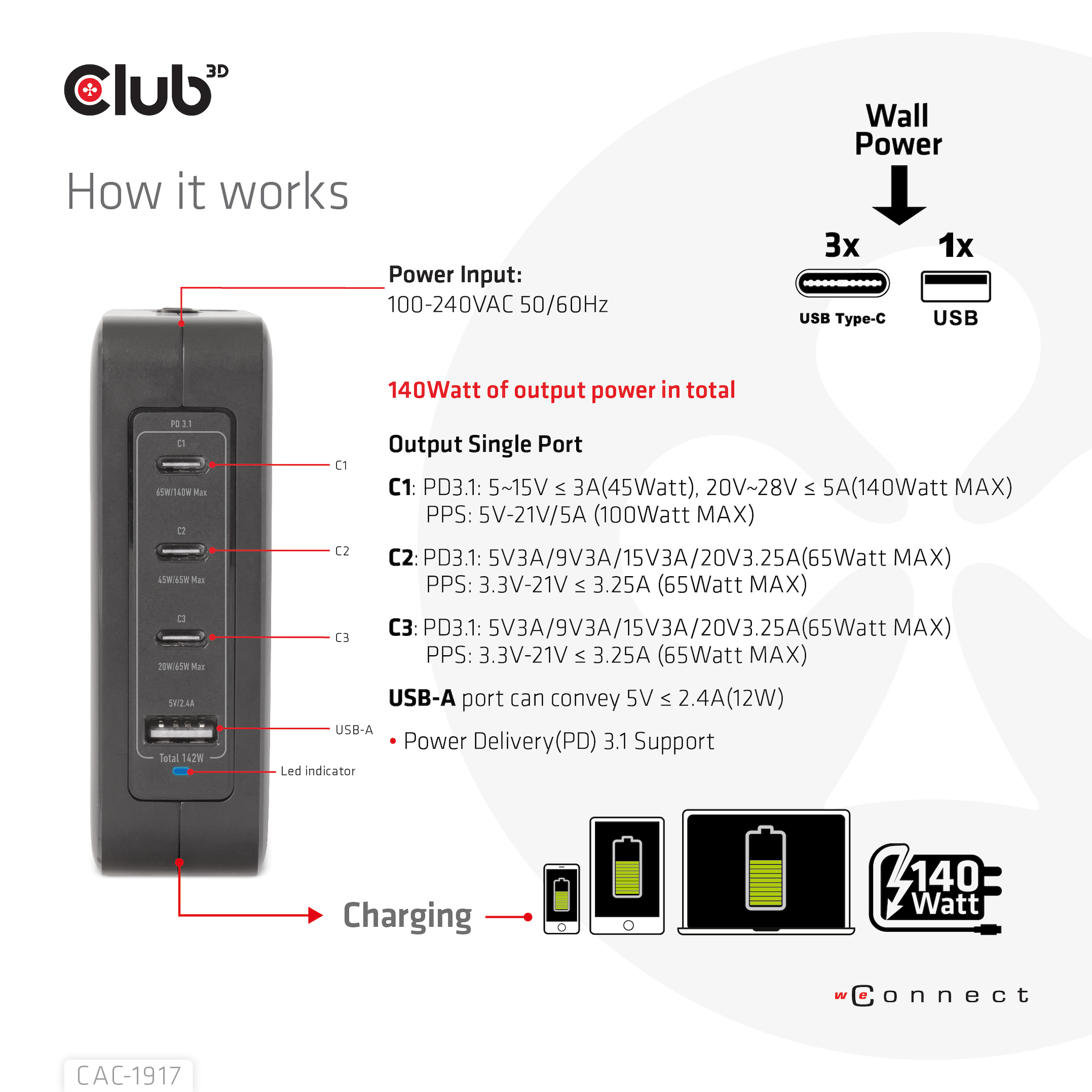 CLUB3D Internationale reislader 140 W GaN-technologie, vier poorten USB Type-A (1x) en -C (3x), PPS + Power Delivery (PD) 3.1-ondersteuning - Afbeelding 5
