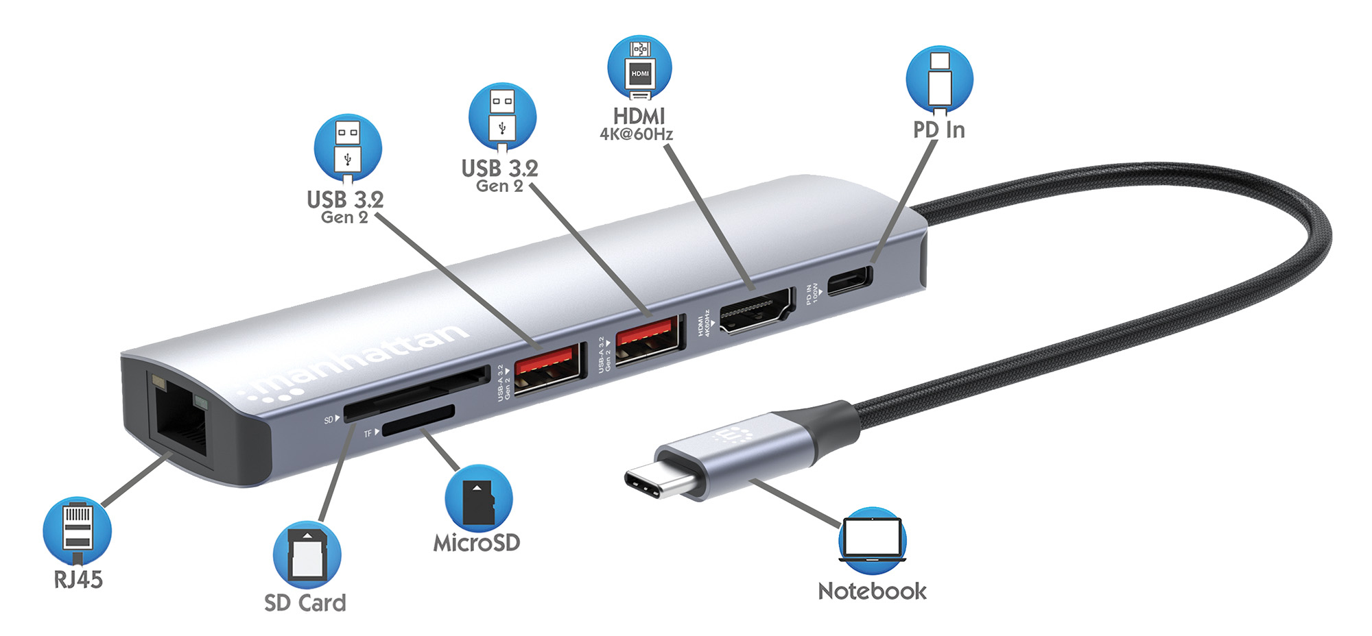 Manhattan USB-C dock/hub met kaartlezer, poorten (5): Ethernet, HDMI, USB-A (2×) en USB-C, met Power Delivery (PD) 100 W - vereist een externe USB-C-lader (niet inbegrepen). USB-gevoed (geen externe voeding vereist) wanneer PD niet wordt gebruikt - Afbeelding 9