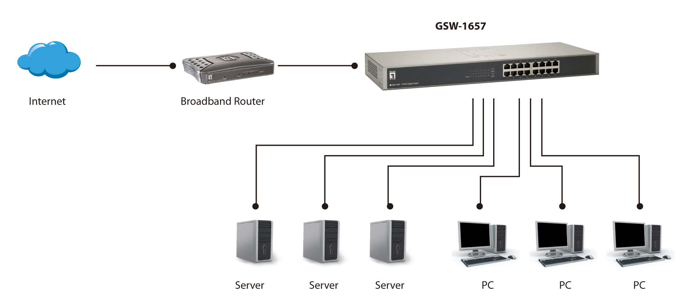 LevelOne GSW-1657 netwerk-switch Unmanaged Gigabit Ethernet (10/100/1000) Zwart, Grijs - Afbeelding 6