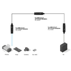 Lindy 43405 USB-kabel USB 3.2 Gen 2 (3.1 Gen 2) 5 m USB C 10 Gbit/s Zwart - Afbeelding 5