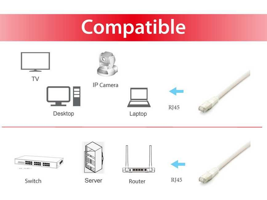 Equip 605610 netwerkkabel Wit 1 m Cat6a S/FTP (S-STP) - Afbeelding 4