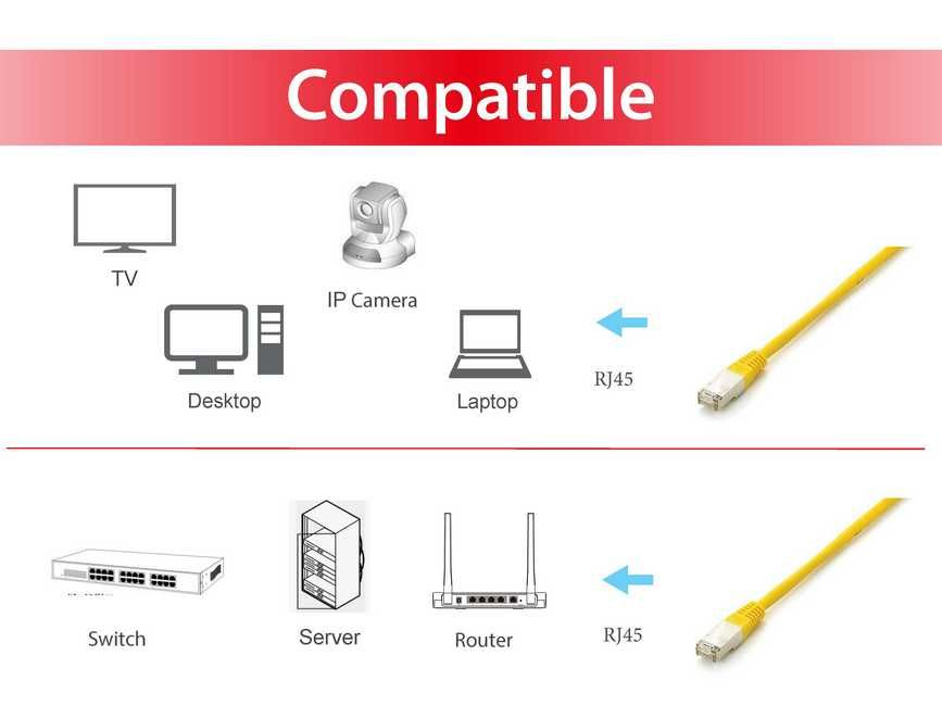 Equip 605667 netwerkkabel Geel 0,5 m Cat6a S/FTP (S-STP) - Afbeelding 4