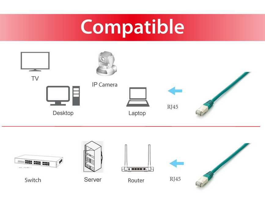 Equip 605646 netwerkkabel Groen 10 m Cat6a S/FTP (S-STP) - Afbeelding 4