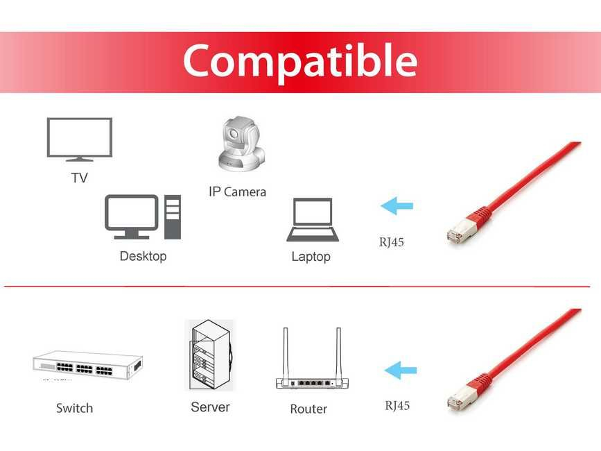 Equip 605620 netwerkkabel Rood 1 m Cat6a S/FTP (S-STP) - Afbeelding 6