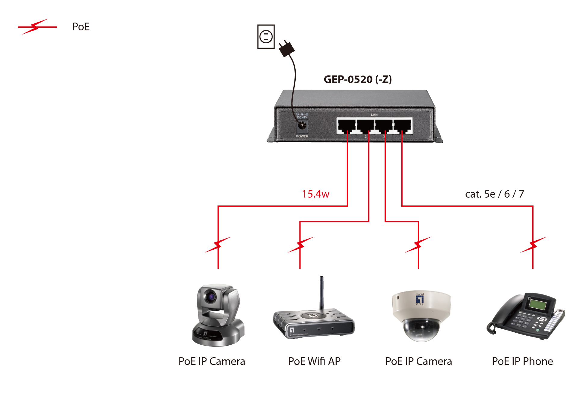 LevelOne GEP-0520 netwerk-switch Gigabit Ethernet (10/100/1000) Power over Ethernet (PoE) Zwart - Afbeelding 6