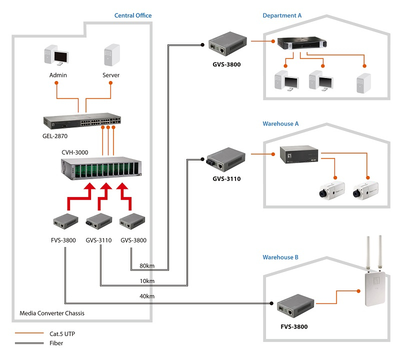 LevelOne FVS-3120 netwerk media converter 100 Mbit/s Single-mode Grijs - Afbeelding 6