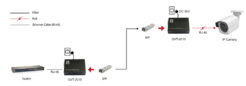 LevelOne GVT-2015 netwerk media converter 1000 Mbit/s Multimode, Single-mode Zwart - Afbeelding 5