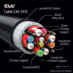 CLUB3D Ultra High Speed HDMI 4K120Hz, 144Hz Certified Cable 48Gbps M/M 2 m / 6.56 ft - Afbeelding 11
