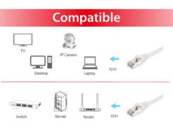 Equip 606005 netwerkkabel Wit 3 m Cat6a S/FTP (S-STP) - Afbeelding 4