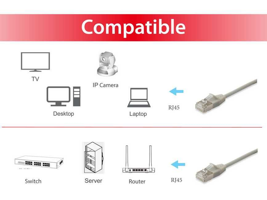 Equip 606113 netwerkkabel Beige 0,5 m Cat6a F/FTP (FFTP) - Afbeelding 4