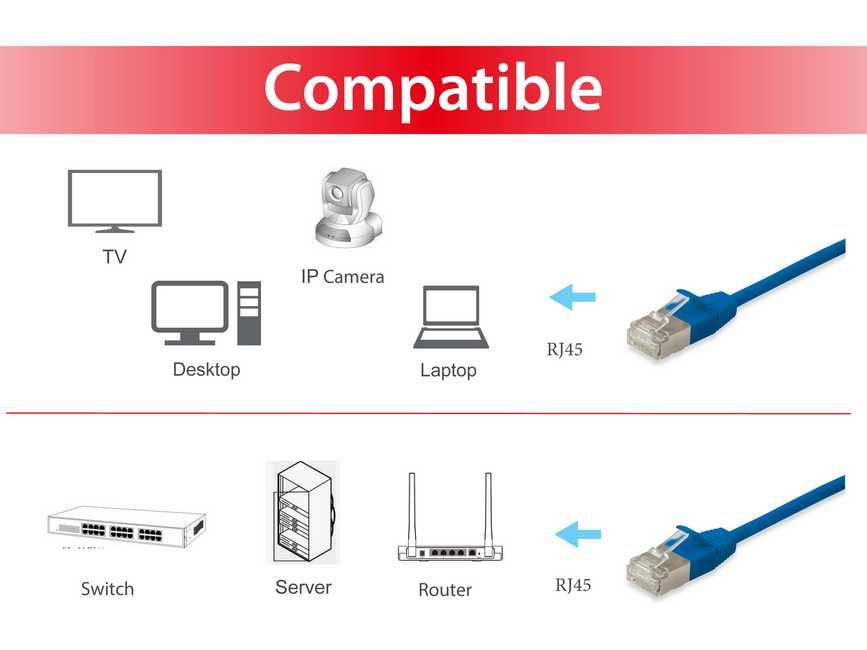 Equip 606135 netwerkkabel Blauw 2 m Cat6a F/FTP (FFTP) - Afbeelding 4